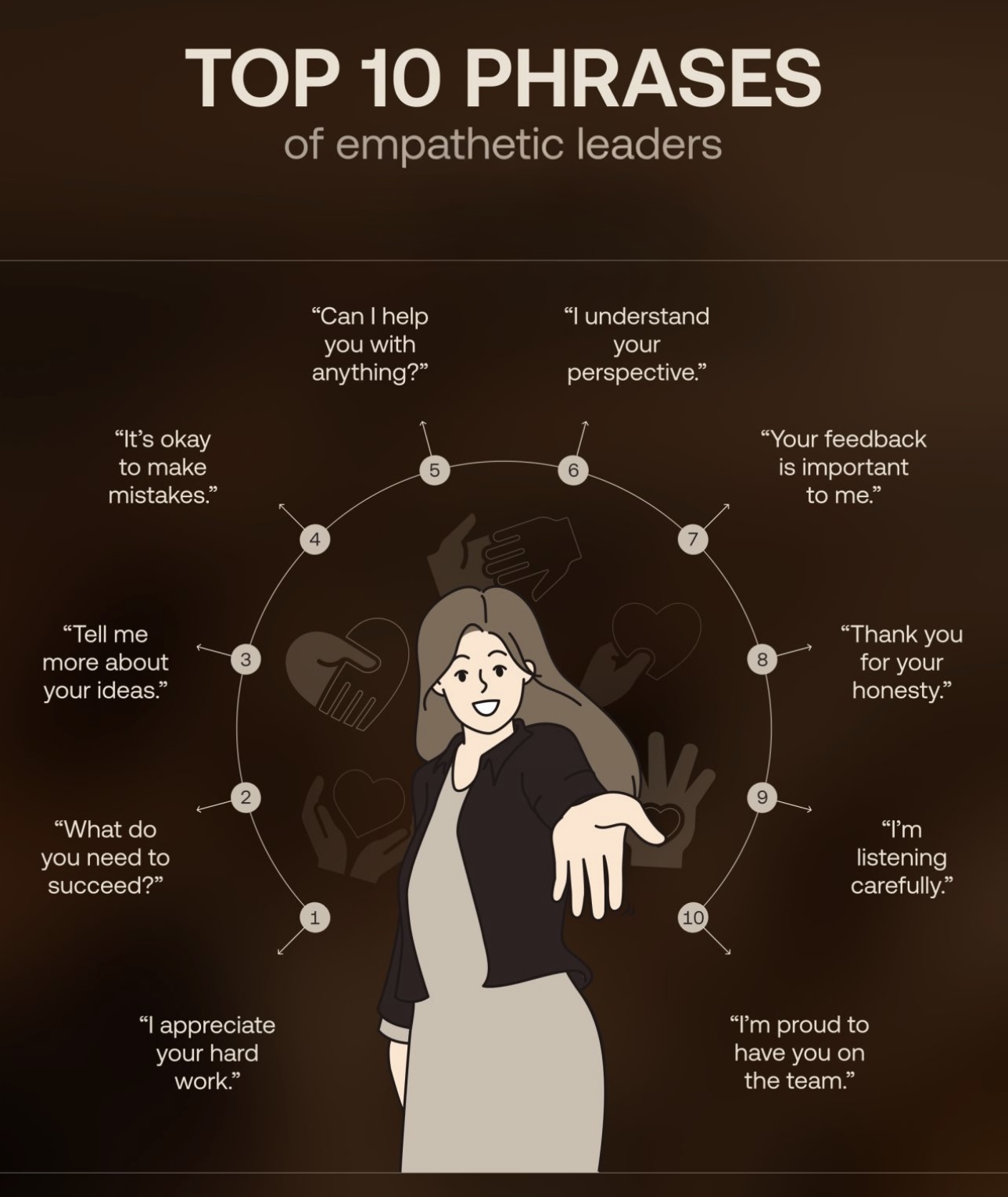Top 10 Phrases of Empathetic Leaders
